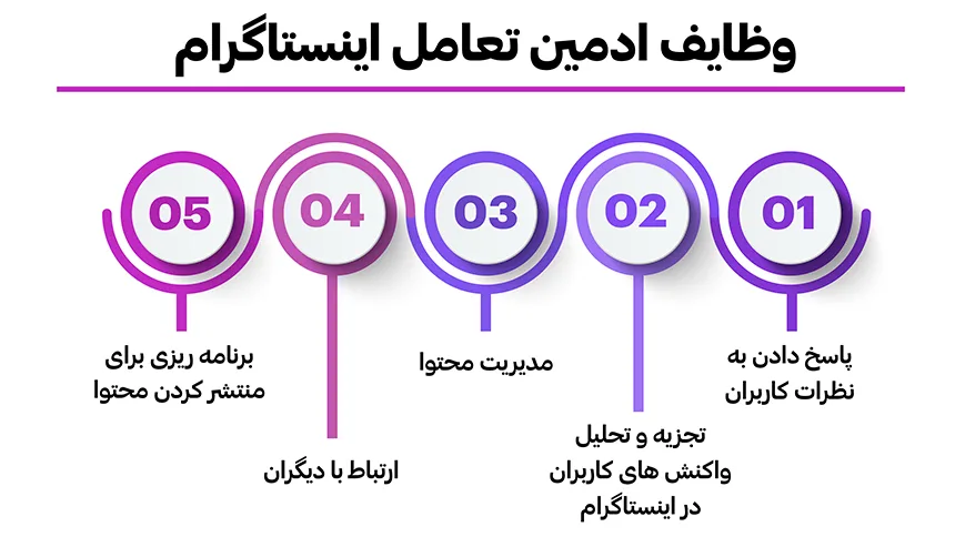 وظایف ادمین تعامل اینستاگرام