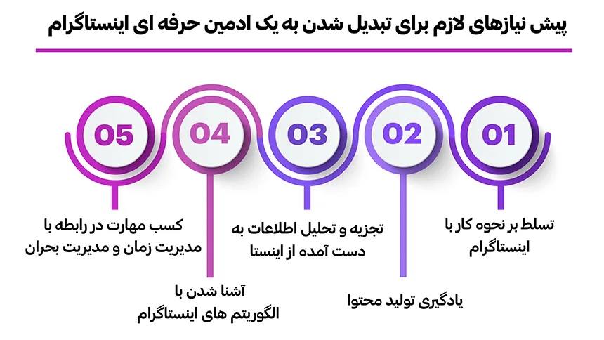 پیش نیازهای لازم برای تبدیل شدن به یک ادمین اینستاگرام حرفه ای