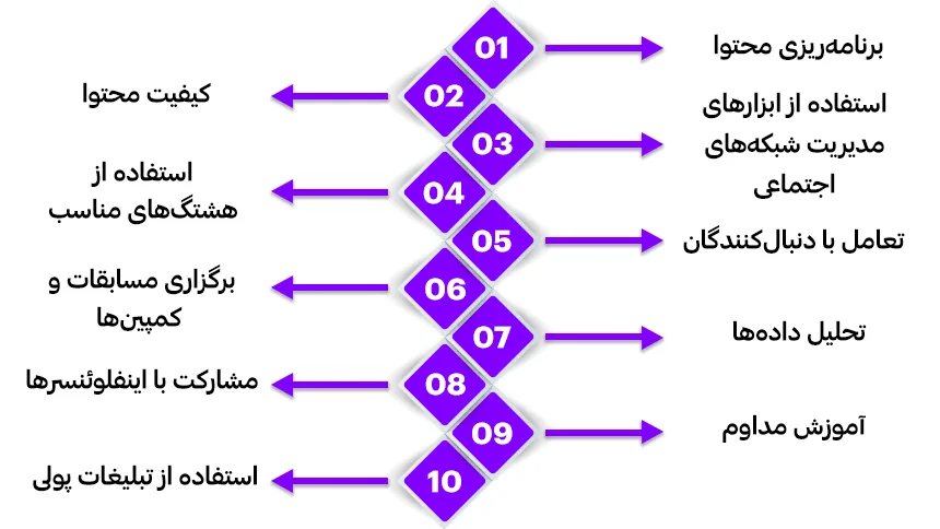 ترفند های مفید برای موفقیت در شغل ادمین اینستاگرام