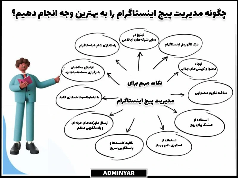 چگونه مدیریت پیج اینستاگرام را به بهترین وجه انجام دهیم؟