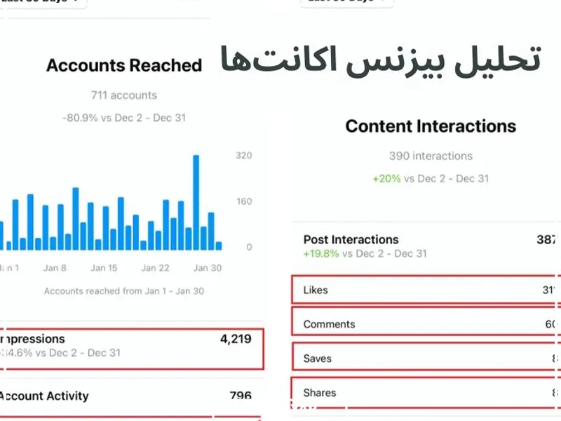 تحلیل بیزنس‌ اکانت‌های اینستاگرام